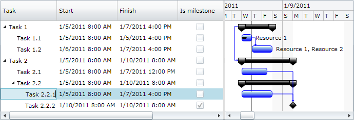 Screenshot for Gantt Chart Library 3.1.12