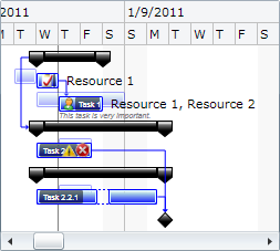 GanttChartView bar templating