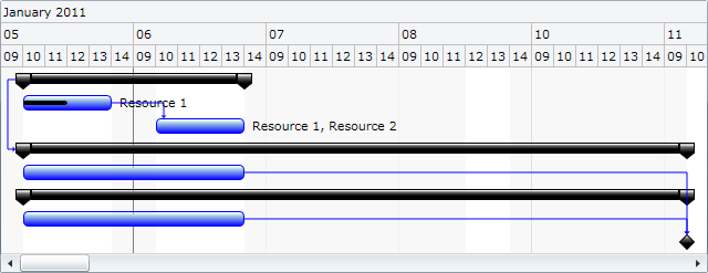 GanttChartView custom schedule