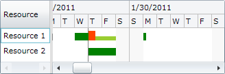 LoadChartDataGrid custom appearance