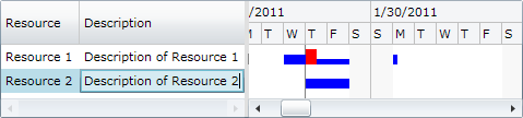 LoadChartDataGrid custom properties