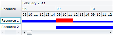 LoadChartDataGrid custom schedule