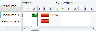 ScheduleChartDataGrid custom appearance