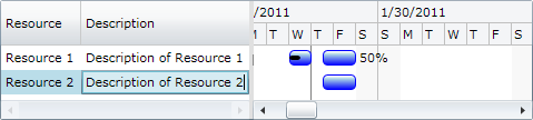 ScheduleChartDataGrid custom properties