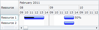 ScheduleChartDataGrid custom schedule