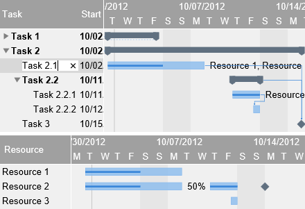 Gantt Chart Modern Library 5.0.22