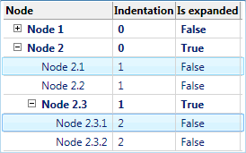 TreeListView control templating