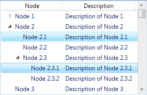 TreeListView custom data binding