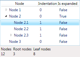 TreeListView statistics