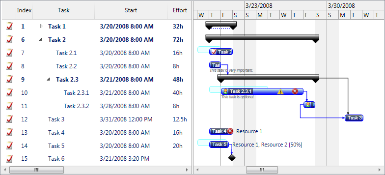 GanttChartTaskListView bar templating