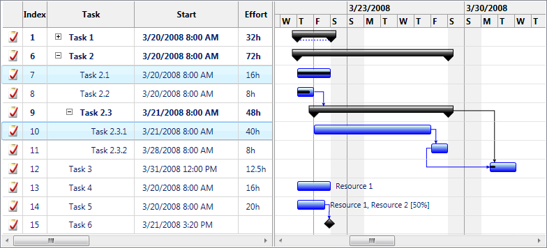 GanttChartTaskListView control templating