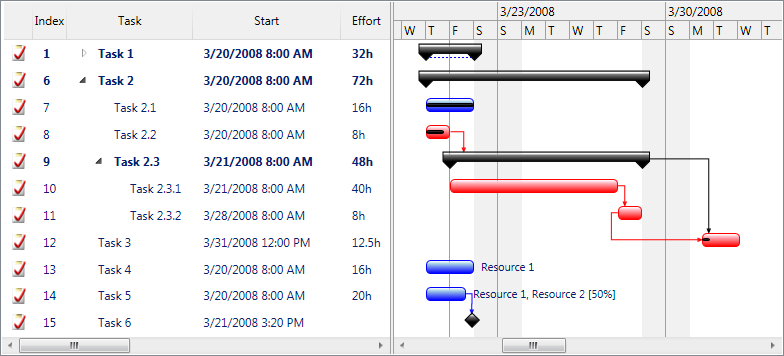 GanttChartTaskListView critical path