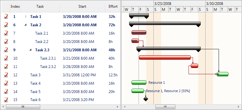 GanttChartTaskListView custom appearance