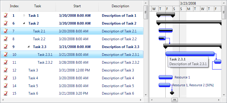 GanttChartTaskListView custom data binding