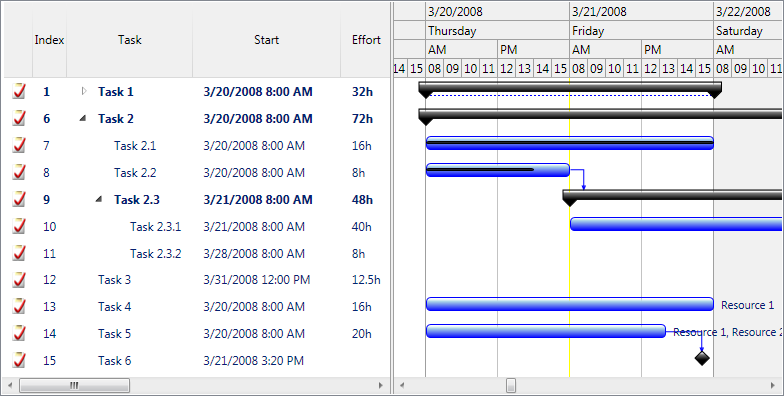 GanttChartTaskListView custom scale