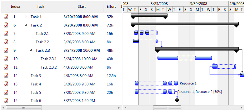 GanttChartTaskListView custom schedule