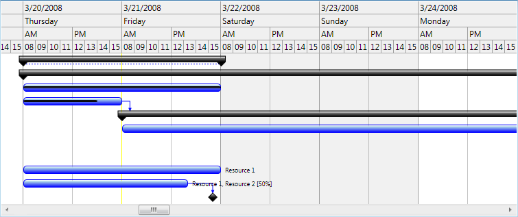 GanttChartView custom scale