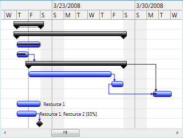GanttChartView grid lines