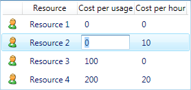 ResourceListView basic usage