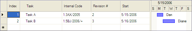 ProjectView custom columns