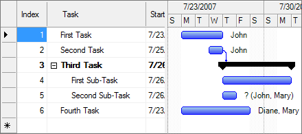 Project view