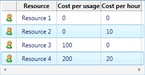 ResourceListView control templating