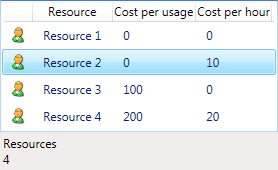 ResourceListView statistics