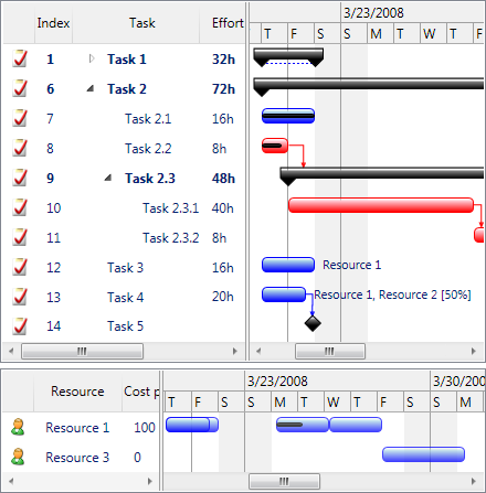 Gantt Chart with list view, and Schedule Chart with list view