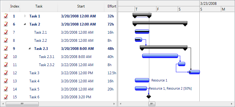 GanttChartTaskListView continuous schedule