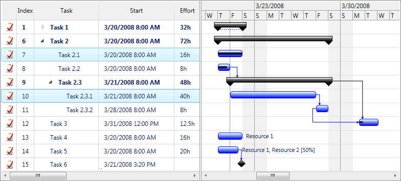 GanttChartTaskListView grid lines