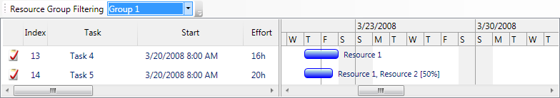 GanttChartTaskListView resource group filtering
