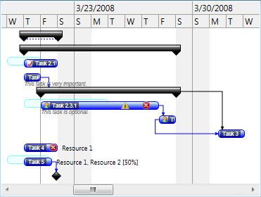 GanttChartView bar templating