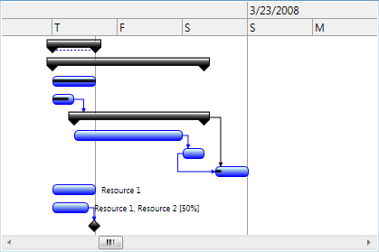 GanttChartView continuous schedule