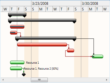 GanttChartView custom appearance