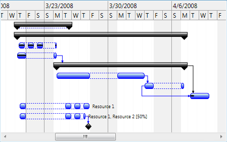 GanttChartView custom schedule