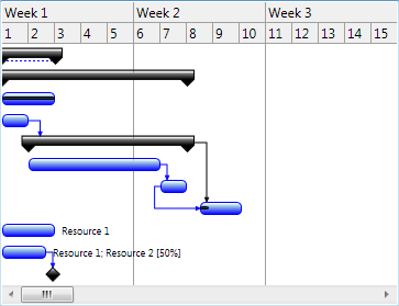 GanttChartView numeric days