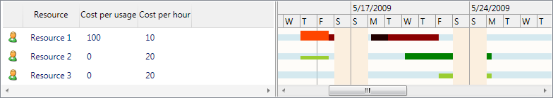 LoadChartResourceListView custom appearance