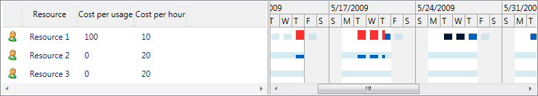 LoadChartResourceListView custom schedule