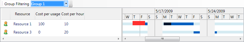 LoadChartResourceListView group filtering