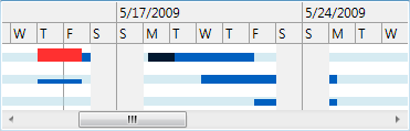 LoadChartView basic usage