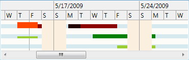 LoadChartView custom appearance