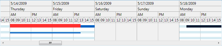 LoadChartView custom scale