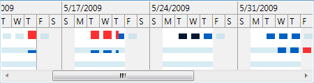 LoadChartView custom schedule