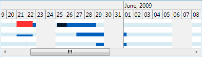 LoadChartView month scale