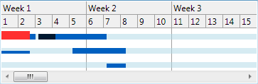 LoadChartView numeric days