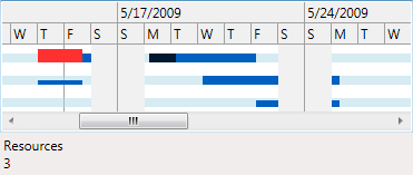 LoadChartView statistics