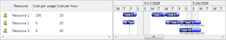 ScheduleChartResourceListView bar templating