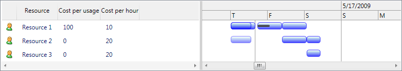 ScheduleChartResourceListView continuous schedule