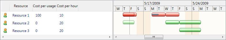 ScheduleChartResourceListView custom appearance