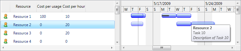 ScheduleChartResourceListView custom data binding